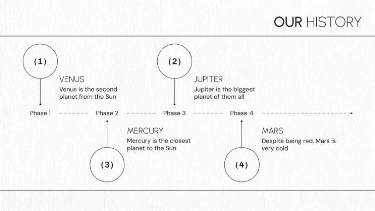 Plantilla de presentación Estrategias de mentoría