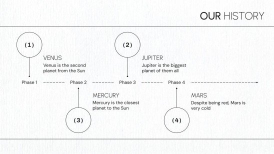 Plantilla de presentación Estrategias de mentoría