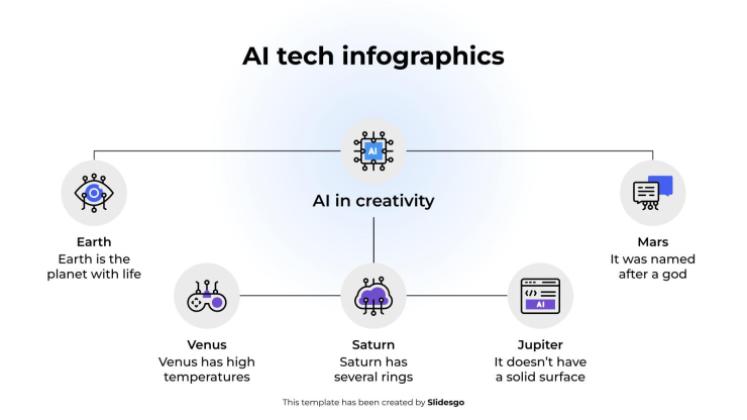 KI-Tech-Infografiken Präsentationsvorlage