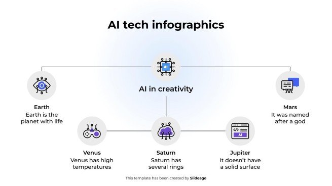 KI-Tech-Infografiken Präsentationsvorlage