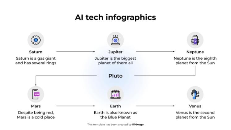 KI-Tech-Infografiken Präsentationsvorlage
