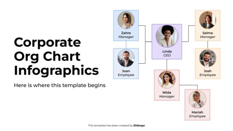 Plantilla de presentación Infografías de organigramas corporativos