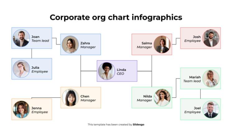 Plantilla de presentación Infografías de organigramas corporativos