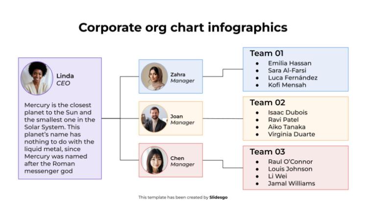 Plantilla de presentación Infografías de organigramas corporativos