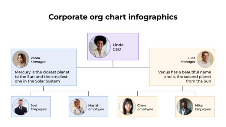 Plantilla de presentación Infografías de organigramas corporativos