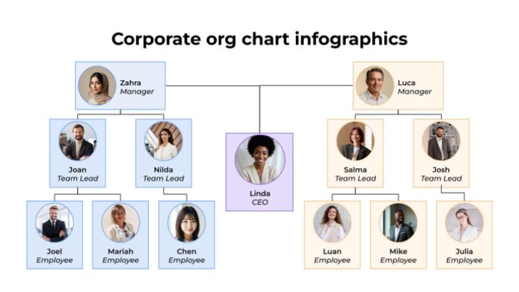 Plantilla de presentación Infografías de organigramas corporativos