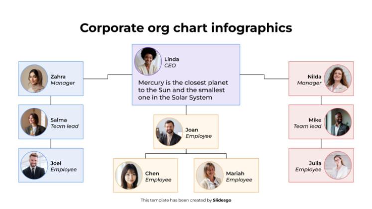 Plantilla de presentación Infografías de organigramas corporativos