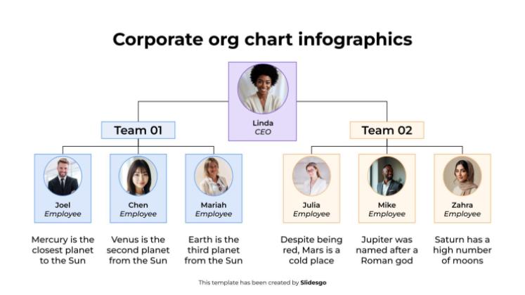 Plantilla de presentación Infografías de organigramas corporativos