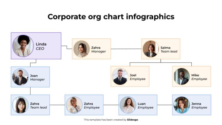 Plantilla de presentación Infografías de organigramas corporativos