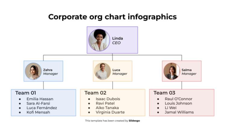 Plantilla de presentación Infografías de organigramas corporativos