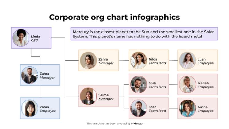 Plantilla de presentación Infografías de organigramas corporativos