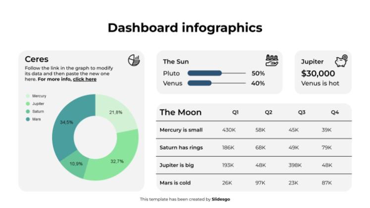 Infographie du tableau de bord Modèles de présentation