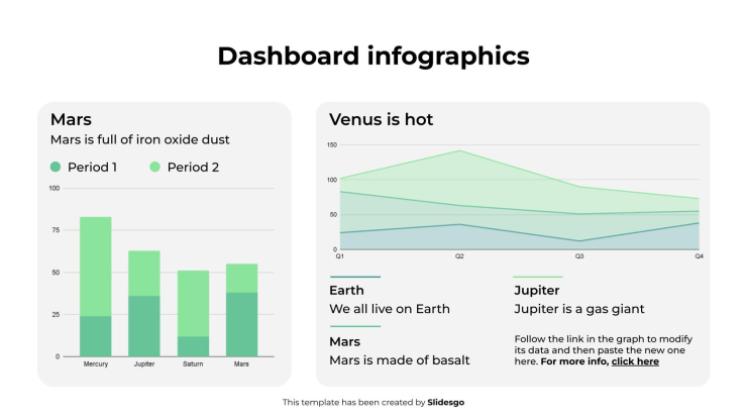 Infographie du tableau de bord Modèles de présentation