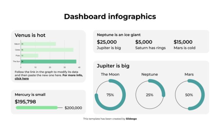 Infographie du tableau de bord Modèles de présentation