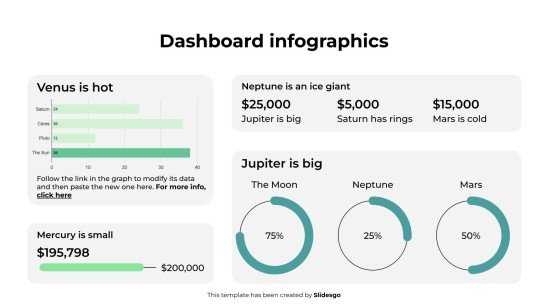 Infographie du tableau de bord Modèles de présentation
