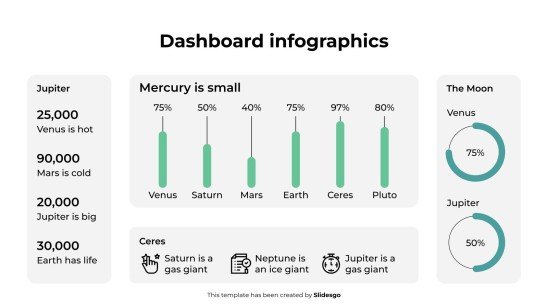 Infographie du tableau de bord Modèles de présentation