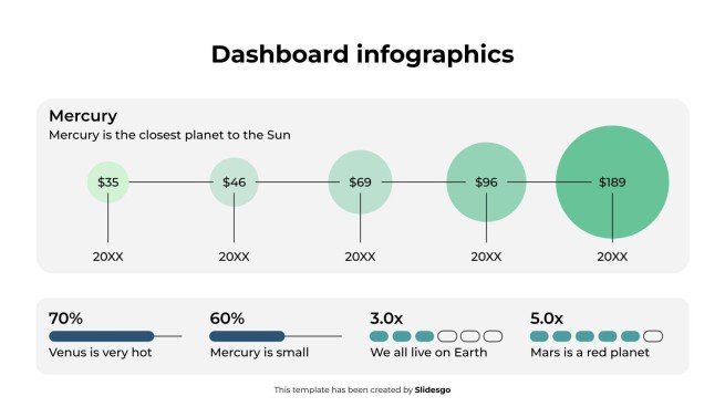 Infographie du tableau de bord Modèles de présentation