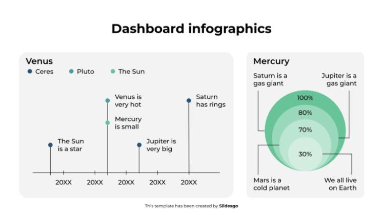 Infographie du tableau de bord Modèles de présentation