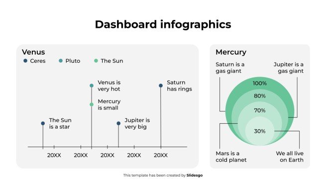 Infographie du tableau de bord Modèles de présentation