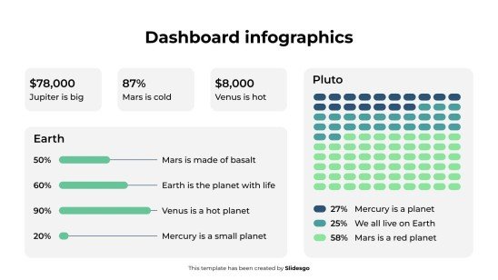 Infographie du tableau de bord Modèles de présentation
