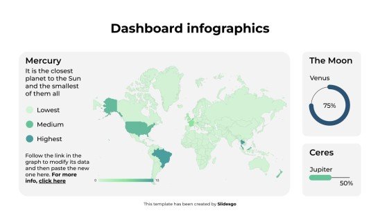 Infographie du tableau de bord Modèles de présentation