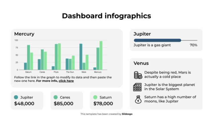 Infographie du tableau de bord Modèles de présentation