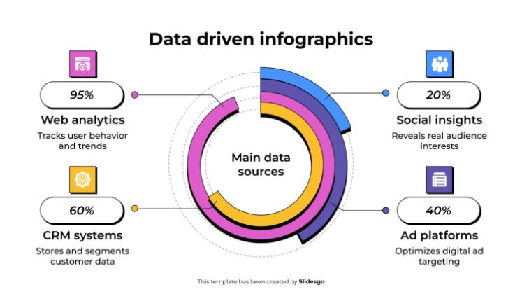 Modelo de apresentação Infográficos baseados em dados