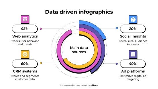 Modelo de apresentação Infográficos baseados em dados
