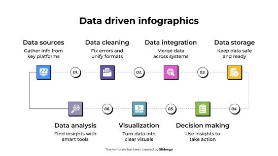 Modelo de apresentação Infográficos baseados em dados