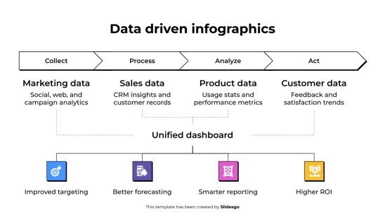 Modelo de apresentação Infográficos baseados em dados