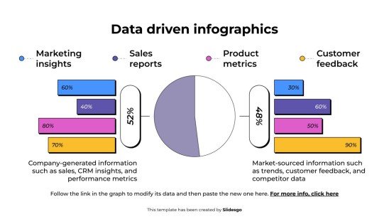 Modelo de apresentação Infográficos baseados em dados