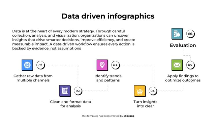 Modelo de apresentação Infográficos baseados em dados