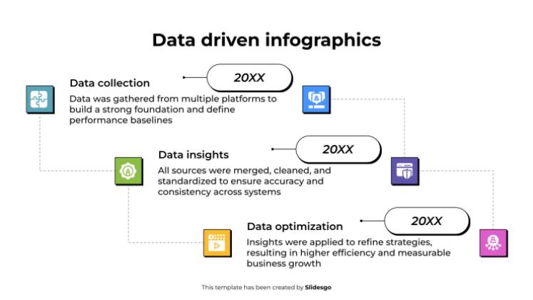 Modelo de apresentação Infográficos baseados em dados