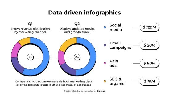Modelo de apresentação Infográficos baseados em dados