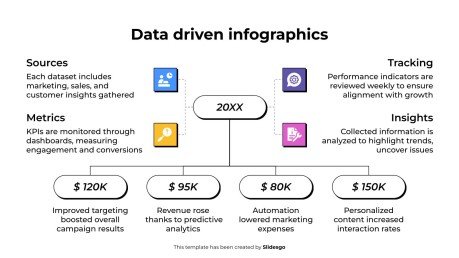 Modelo de apresentação Infográficos baseados em dados