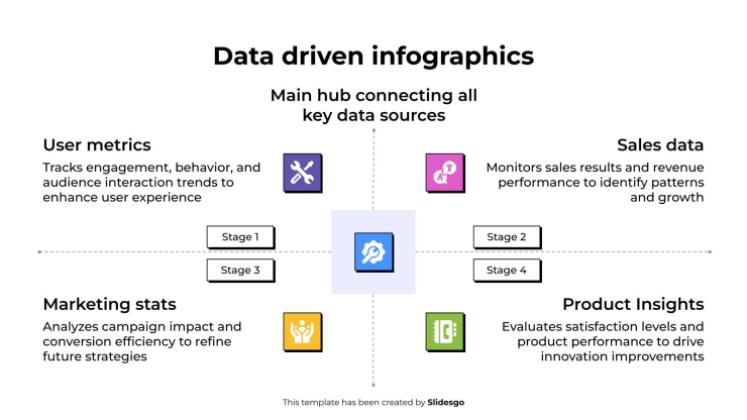 Modelo de apresentação Infográficos baseados em dados