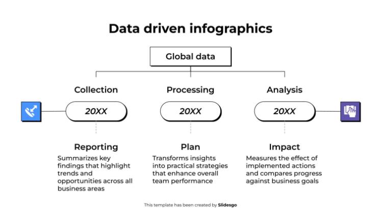 Modelo de apresentação Infográficos baseados em dados