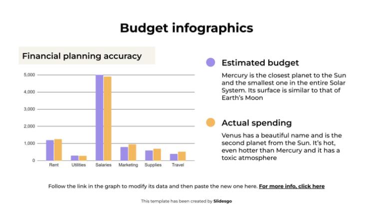 예산 인포그래픽 프레젠테이션 템플릿