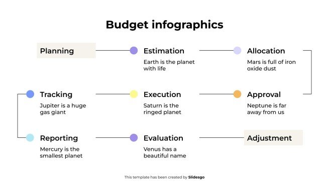 예산 인포그래픽 프레젠테이션 템플릿