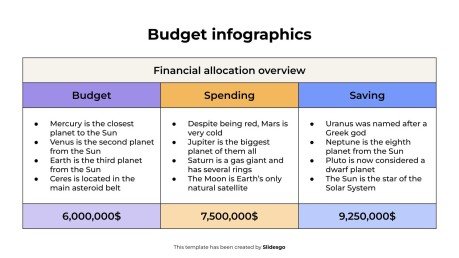 예산 인포그래픽 프레젠테이션 템플릿
