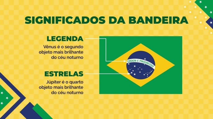 Modelo de apresentação Feliz Dia da Independência do Brasil!