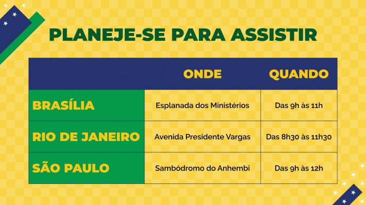 Plantilla de presentación Feliz día de la independencia de Brasil!