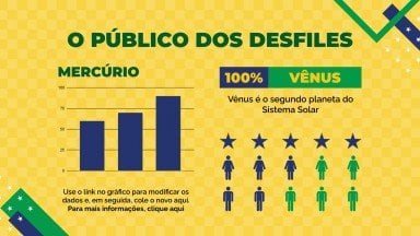 Plantilla de presentación Feliz día de la independencia de Brasil!