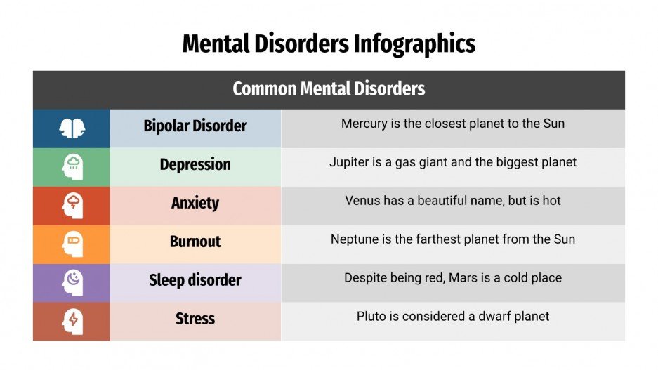 Mental Disorders Infographics Google Slides & PowerPoint