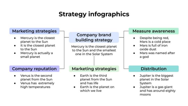 Plantilla de presentación Infografías de estrategia