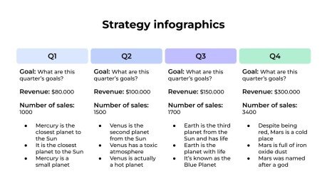 Plantilla de presentación Infografías de estrategia