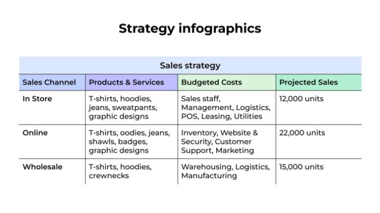 Plantilla de presentación Infografías de estrategia