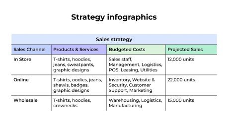 Plantilla de presentación Infografías de estrategia