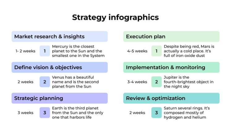 Plantilla de presentación Infografías de estrategia