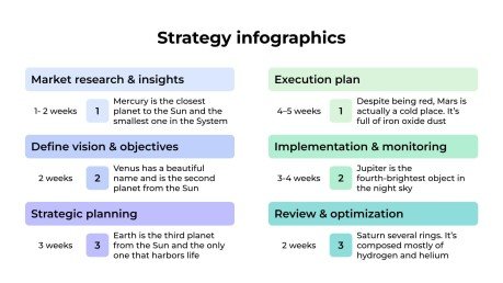 Plantilla de presentación Infografías de estrategia